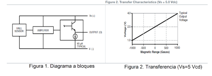 transfer caracteritics