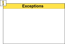 Exceptions