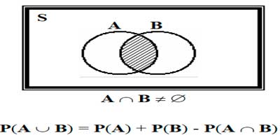 Teorema1.5