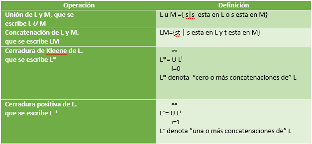 Operaciones importantes