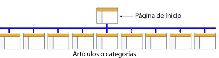 Arquitectura horizontal