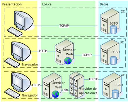 gestor base de datos