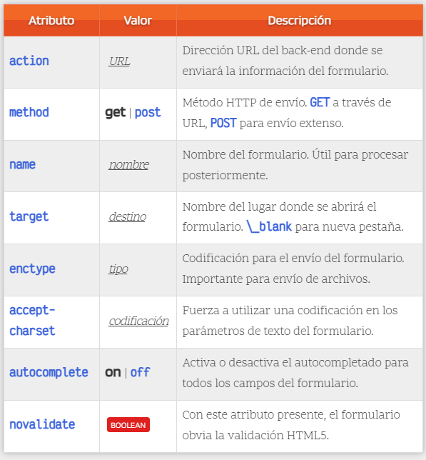 tabla formularios 1