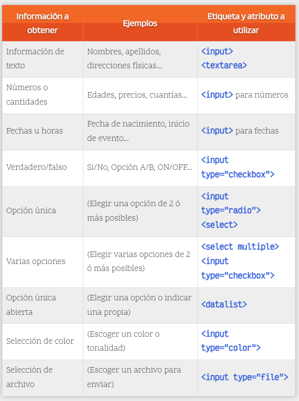 formularios ejemplo 2