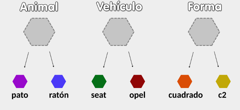 clases