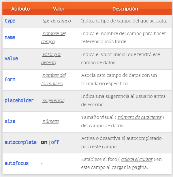 formularios ejemplos 3