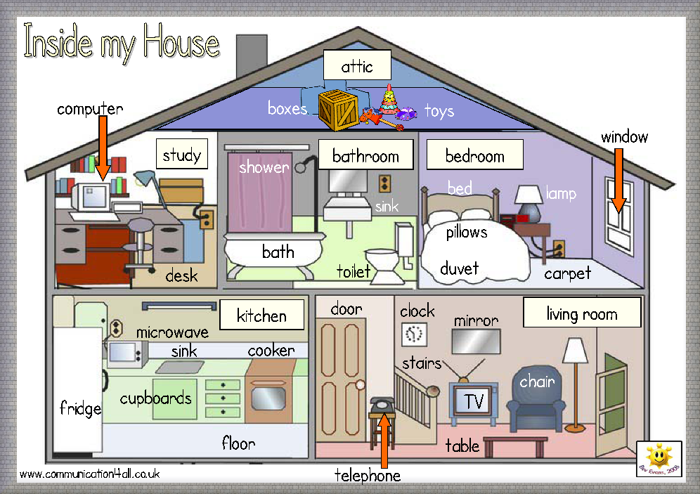 parts of a house