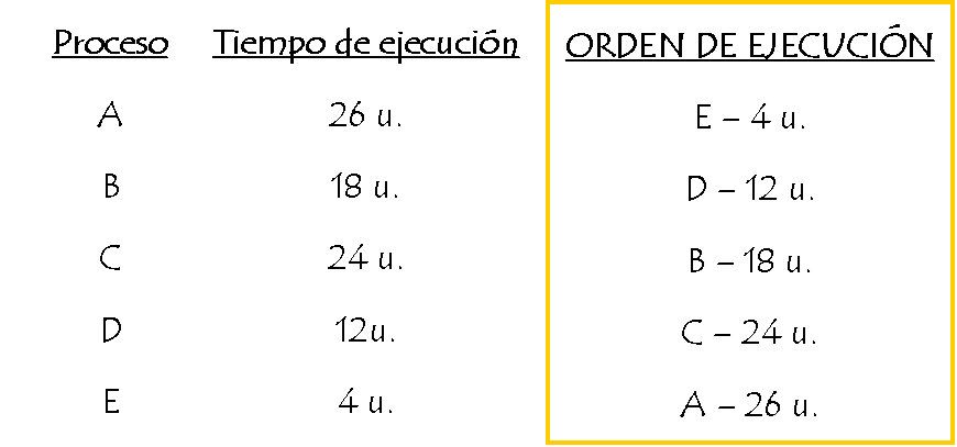 Trabajo corto primero