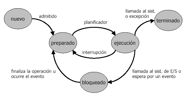 Diagrama