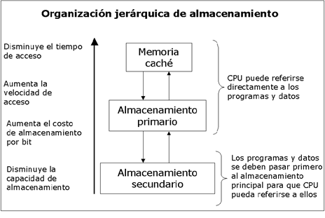 Jerarquia