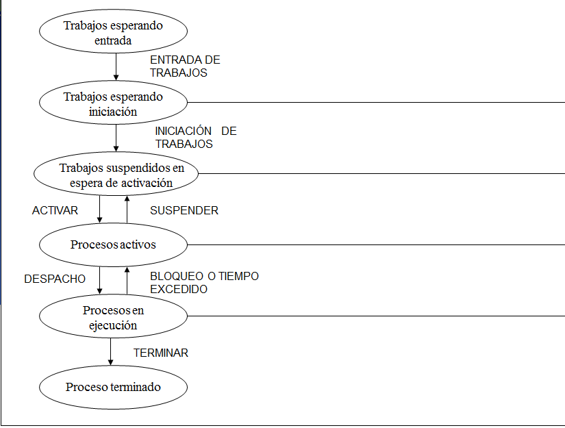 Planificación