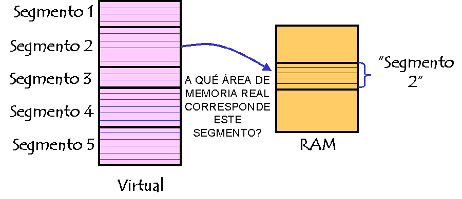 Segmentación pura