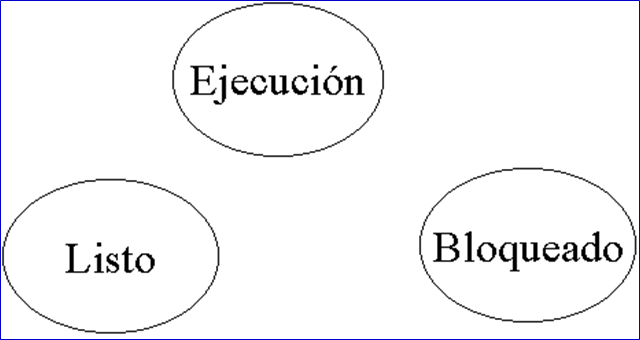 Diagrama