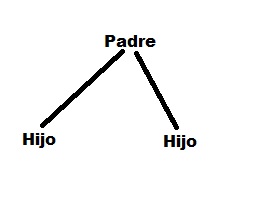 Esquema padre-hijo