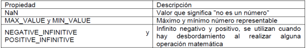 Tabla de Objeto Number