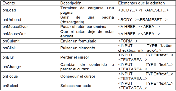 Tabla de Eventos