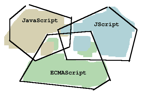 Script